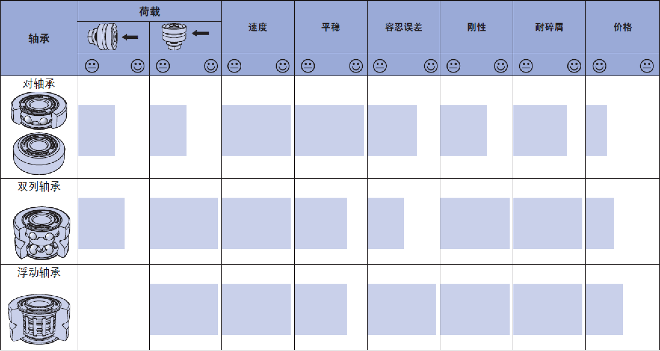 环形系统双列轴承